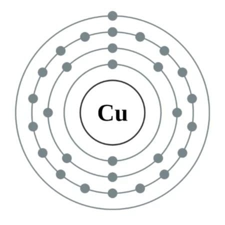 Copper Atomic Structure