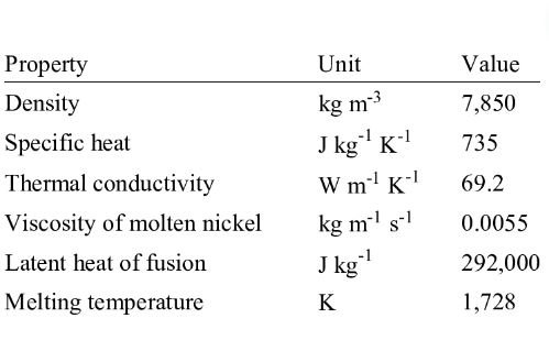 Nickel Properties