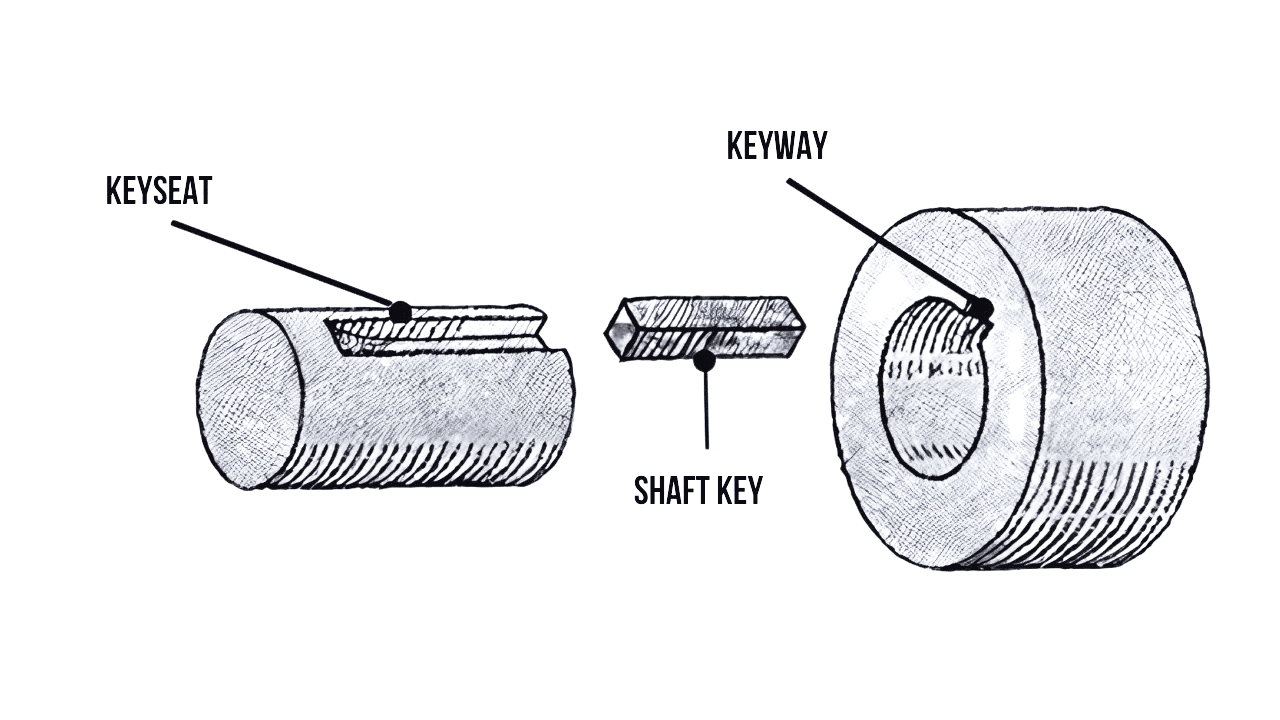Keyed Shafts