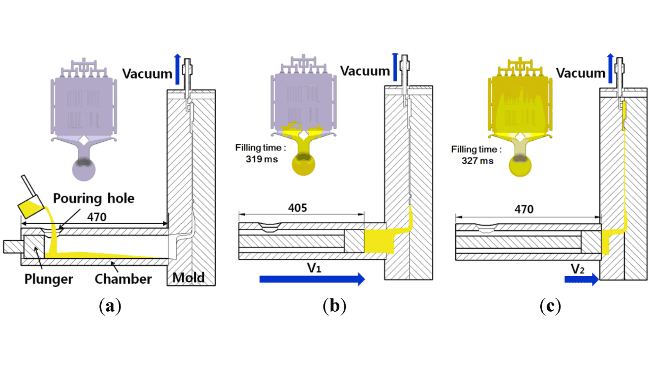 What Is Vacuum Die Casting?